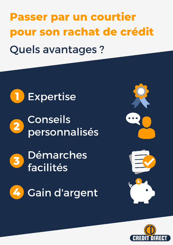 passer-par-un-courtier