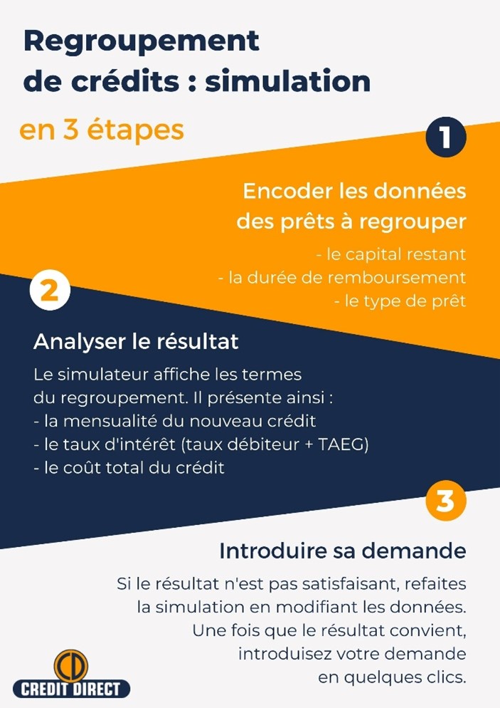regroupement-de-credits-simulation